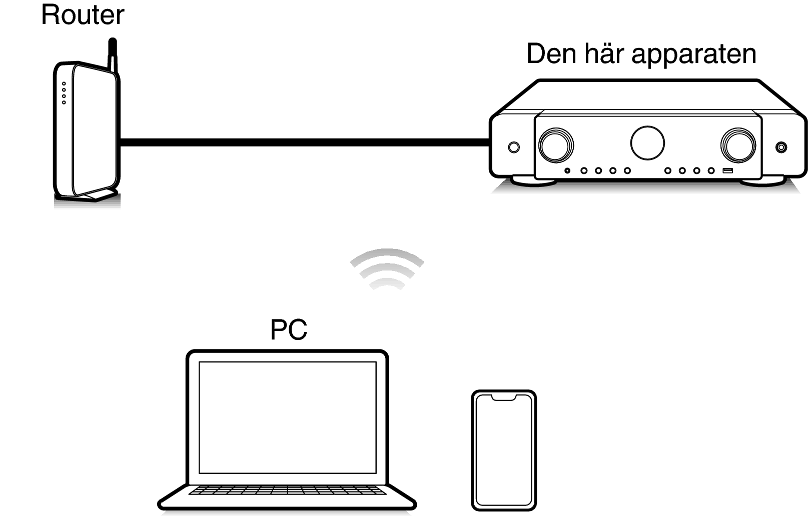 Pict Airplay C70s
